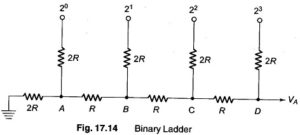Binary Ladder Circuits | Equivalent Circuit | Various Output Voltage