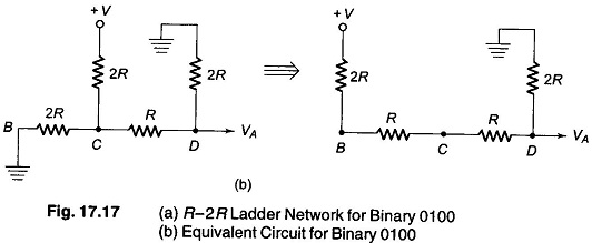 Binary Ladder Circuits