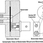 Bolometer