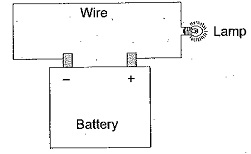 Basic Components of Electric Circuit