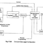 Compact Data Logger
