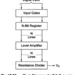 DA Converter Working Principle