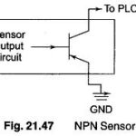DC Inputs