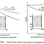 DC Motor Speed Control