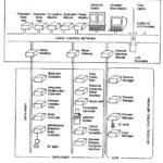 TDC 3000 Architecture