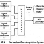 Data Acquisition System