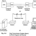 Data Transmission
