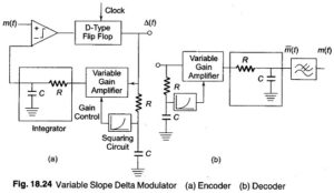 Delta Modulation | Delta Modulator | Variable Slope Delta Modulator