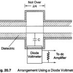 Measurement of Power Transmission Lines