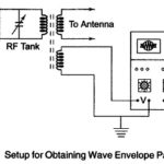 Measuring Amplitude Modulation
