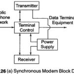 Modem Definition