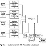 Multi Channel Data Acquisition System