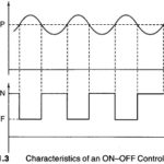 On Off Controller