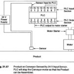 PLC Basic Process