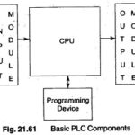 PLC Components
