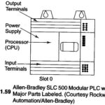 PLC Hardware