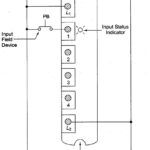 PLC Hardware Components