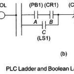 PLC Programming Languages