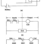 PLC Register