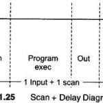 PLC Applications