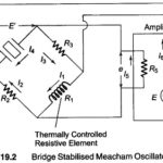 Precision Frequency Standard