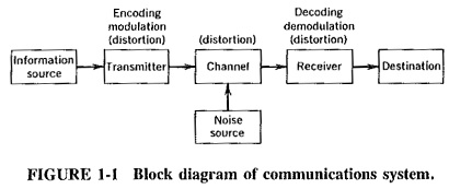 Principles of Communication Systems