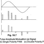 Pulse Amplitude Modulation
