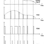Pulse Modulation