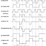 Pulse Wave Code Format