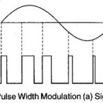 Pulse Width Modulation