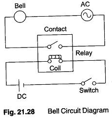 Read more about the article Relays Definition
