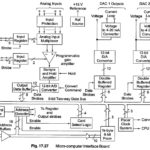 Sensors Based Computer Data Systems