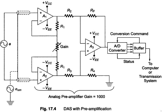Single Channel Data Acquisition System