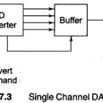 Single Channel Data Acquisition System