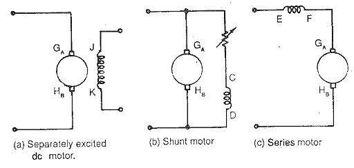 Speed Torque Characteristic of Separately Excited DC Motor