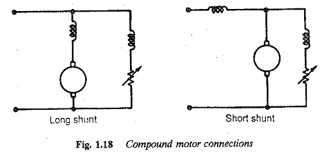 Speed Torque Characteristics of DC Compound Motor