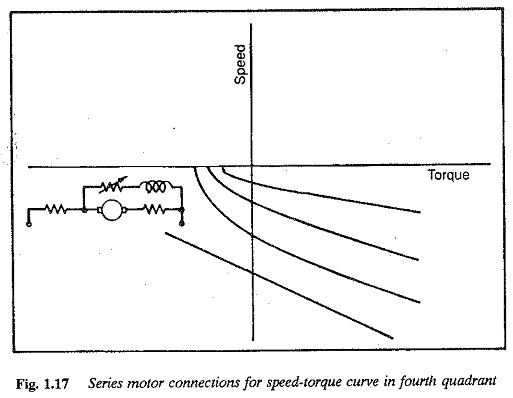 Speed Torque Characteristics of DC Compound Motor