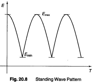 Read more about the article Standing Wave Ratio Measurements