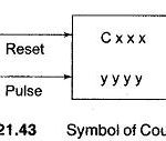 Symbol Counter