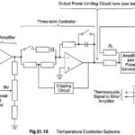 Temperature Controls