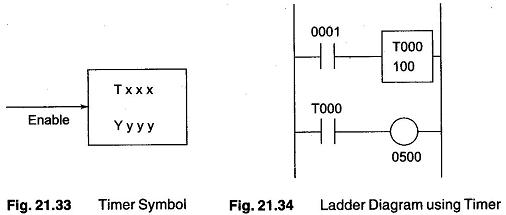 Read more about the article Timer