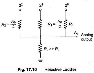 Variable Resistor Network