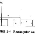 Bandwidth Requirement in Communication System