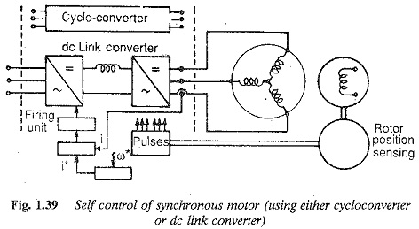 Characteristics of Synchronous Motor