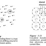 Conductor Semiconductor and Insulator