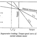 DC Motor Electric Brakes