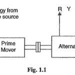Electrical Energy Definition