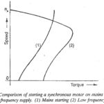 Starting Method of Induction Motor