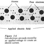 Conduction in Solids
