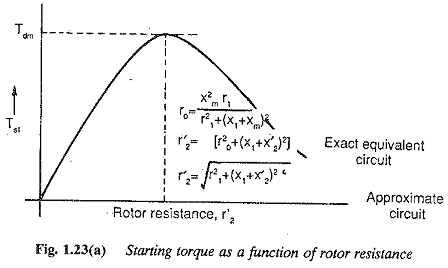 Ideal field-weakening power versus speed characteristics at rated and